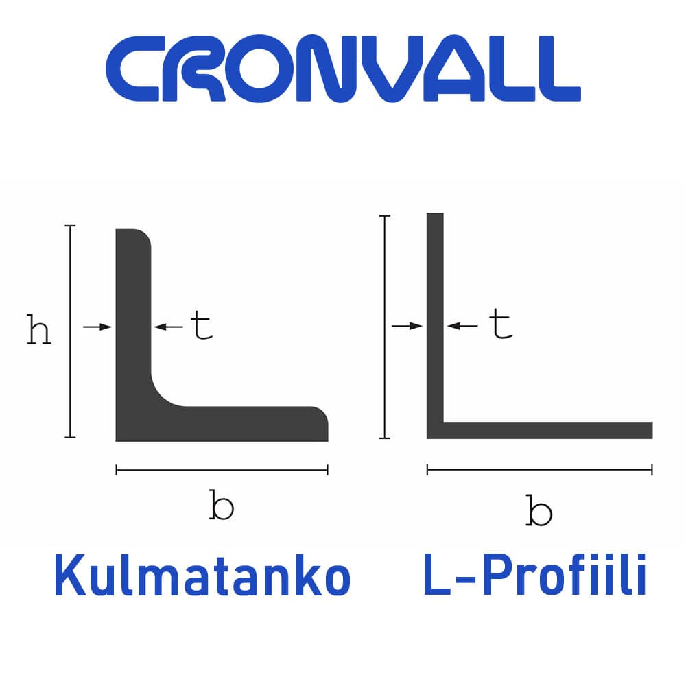 Kulmateräkset HST 60x60x6mm 6000mm