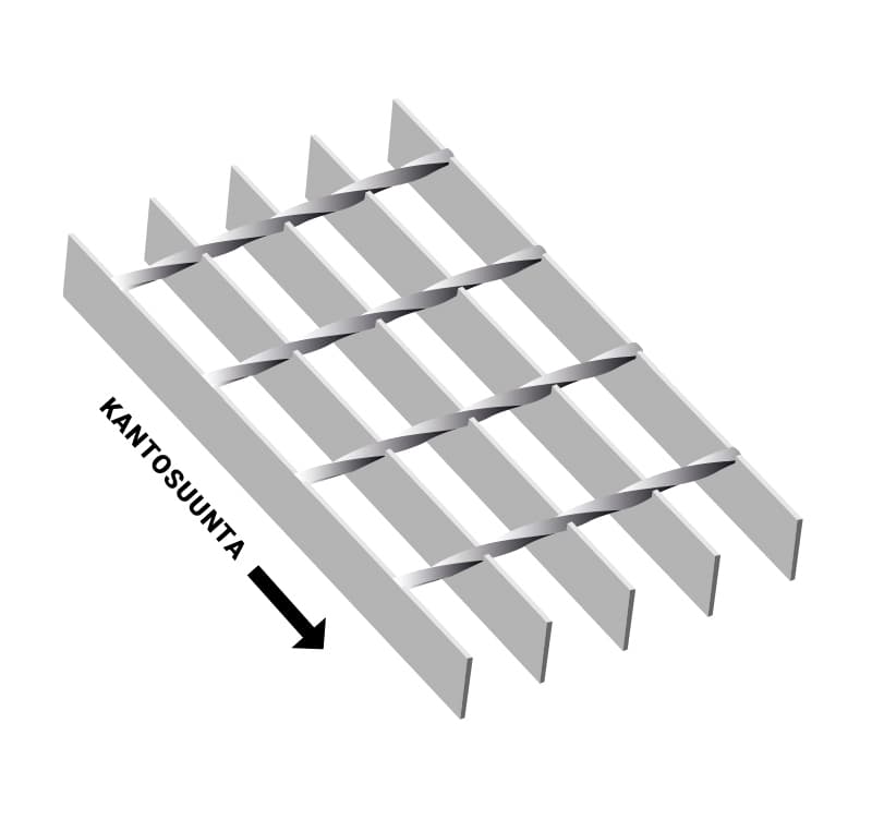 Ritilämatot Puristehitsattu kuumasinkitty SP 22x76 25x2 6100x1000mm