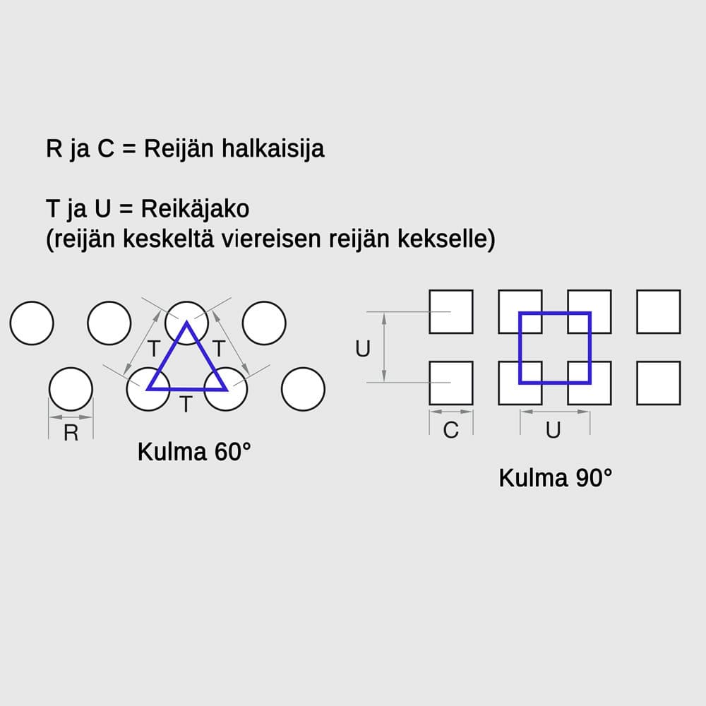 Reikälevyt HST 0.8x1000x2000mm R1 T2 22.5%