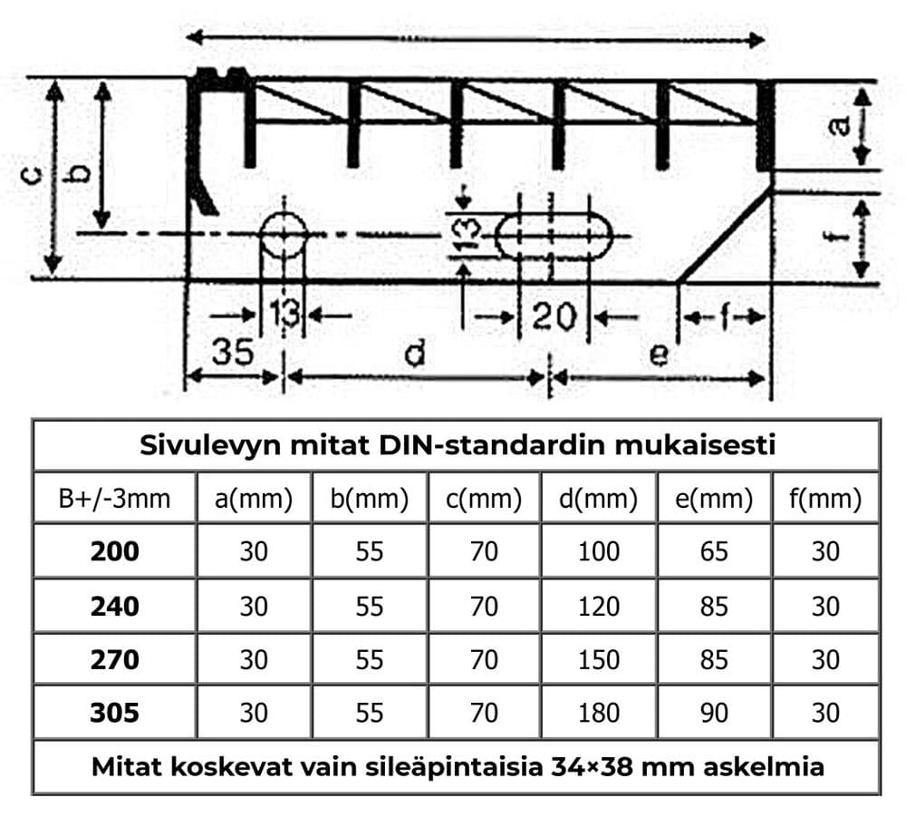 Ritiläaskelmat Kuumasinkitty Sileä 34x38 30x3 1000x305mm