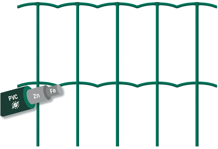 Eläinverkot Sinkitty+PVC 50x100x2.2mm 1220mm 25m (Koiraverkko)