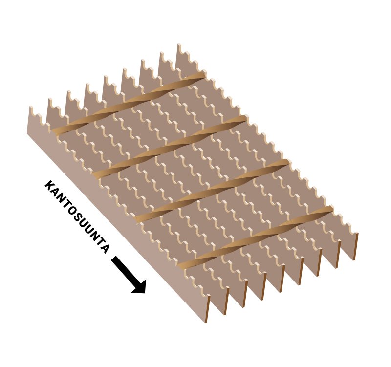 1 - Ritilämatot ja tasoritilät Puristehitsattu teräs SP Hammastettu S5 34x76 25x3 6100x1000mm