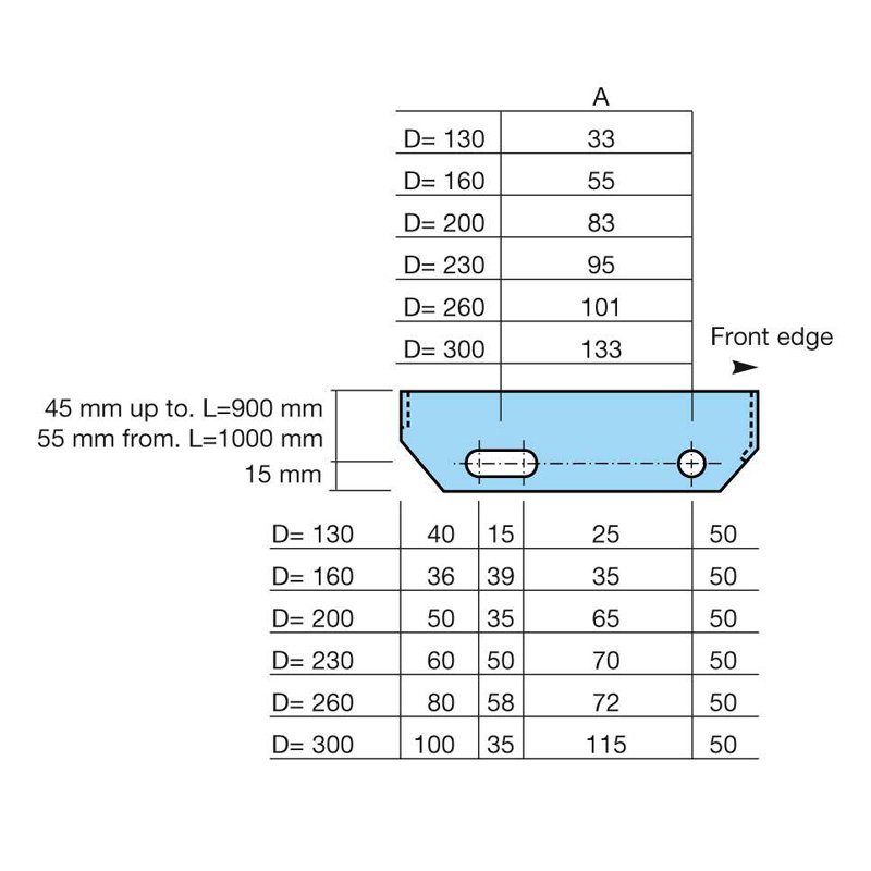 Ritiläaskelmat Kuumasinkitty Hammastettu 34x76 30x2 600x230mm