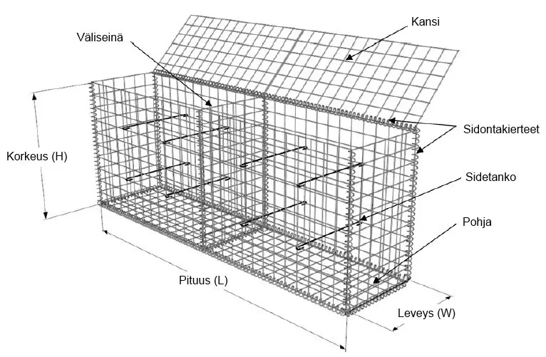 1 - Kivikorit Järeä Kuumasinkitty (AlZn) 4.5mm 2000x500x1000mm 1m3