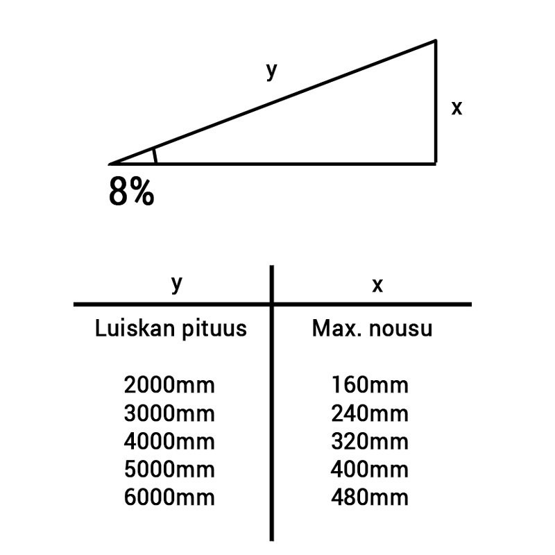 Luiskat Kuumasinkitty 900x5000mm ilman kaiteita