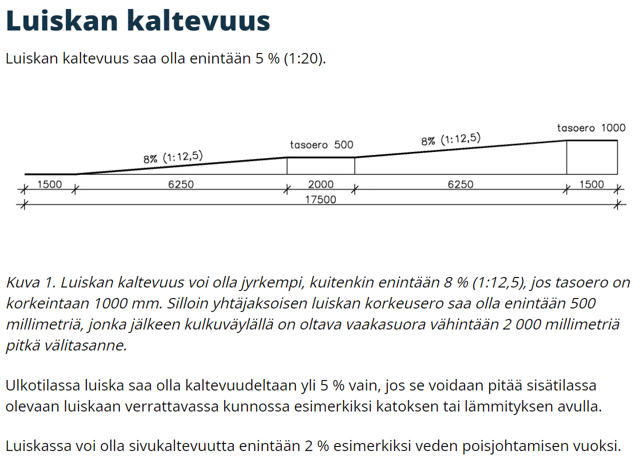 Luiskat Kuumasinkitty 1300x5000mm RST kaide yhdellä sivulla