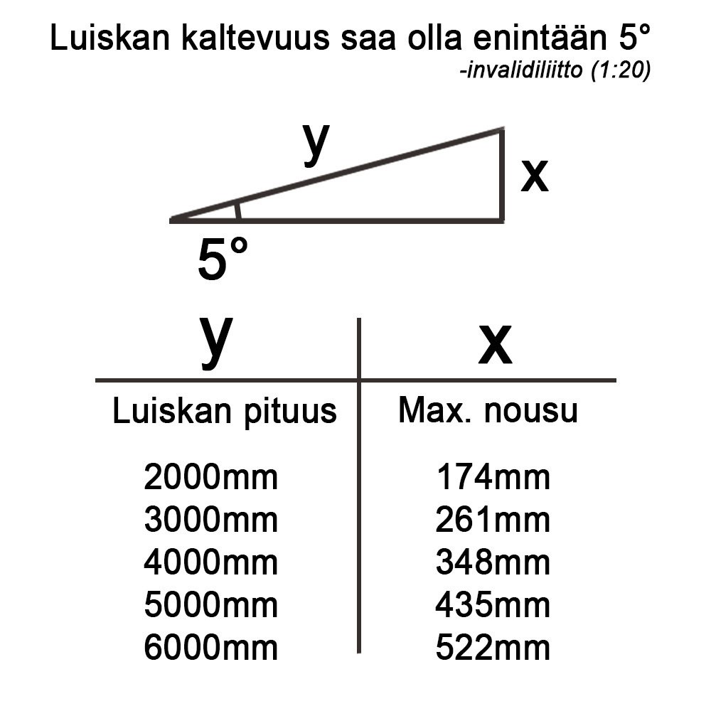 Luiskat Kuumasinkitty 1300x3000mm RST kaide molemmin puolin
