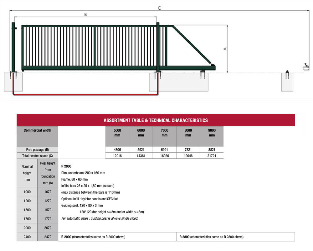 Kolmilanka-aita portit Liukuportti Robusta SC 2000x7000mm RAL7016 Antrasiitinharmaa