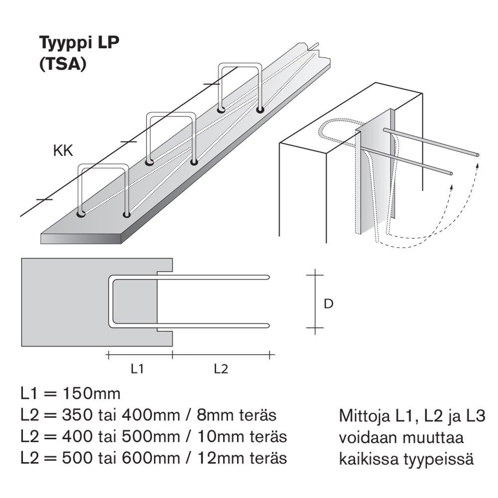 1 - Työsaumaraudoitteet LP 115-12/150 150x500x95mm