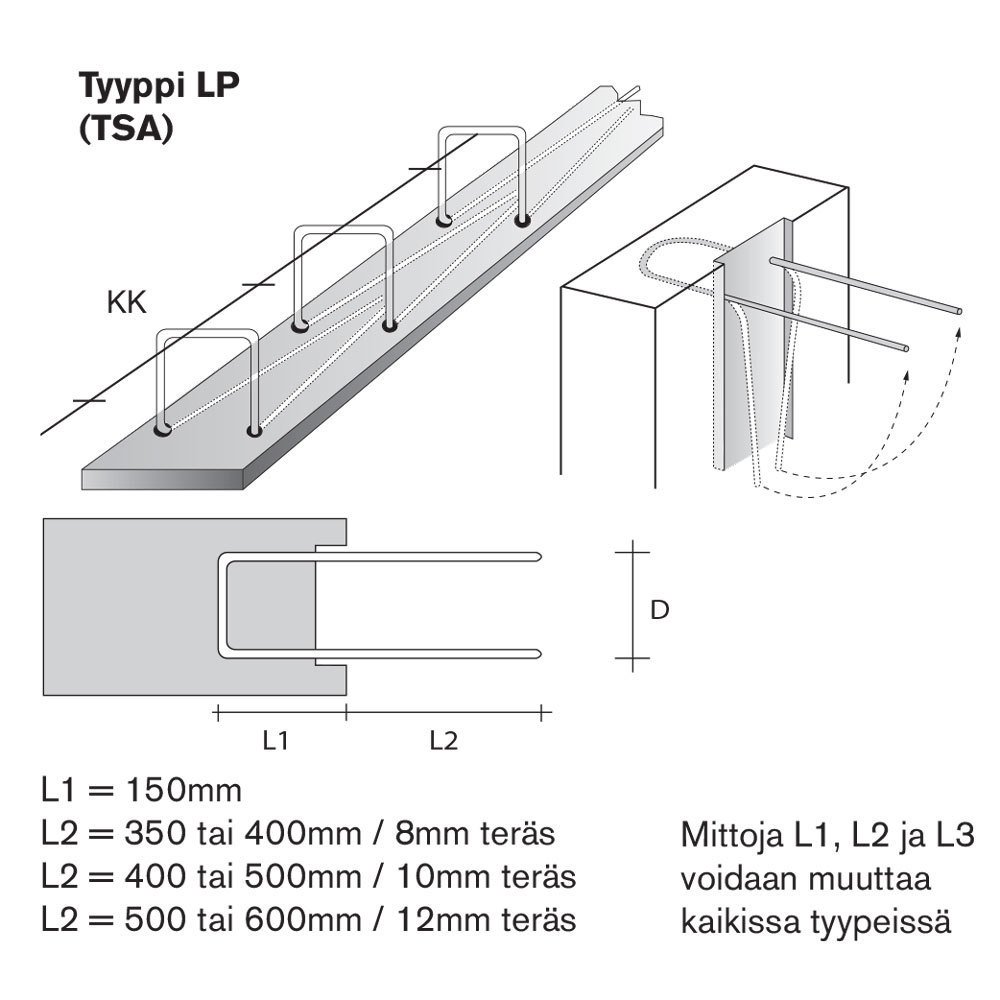 Työsaumaraudoitteet LP 95-10/150 150x400x75mm