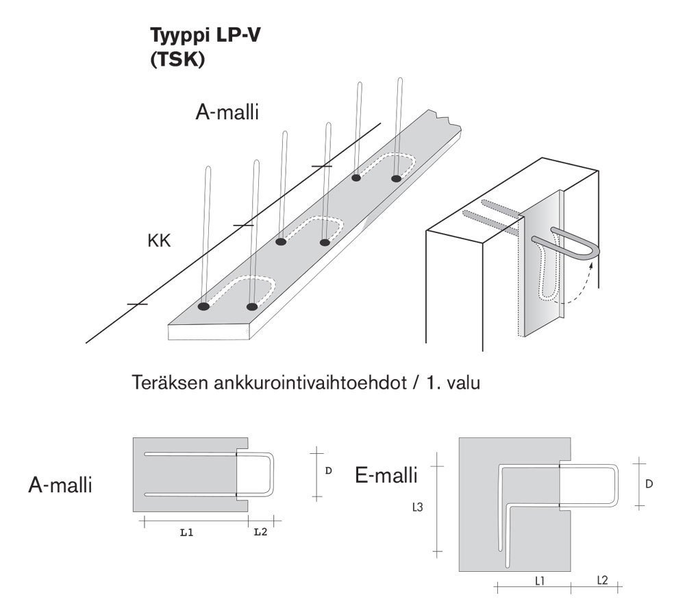 1 - Työsaumaraudoitteet LP-V 145-10/150 E-Malli 135x135x125mm
