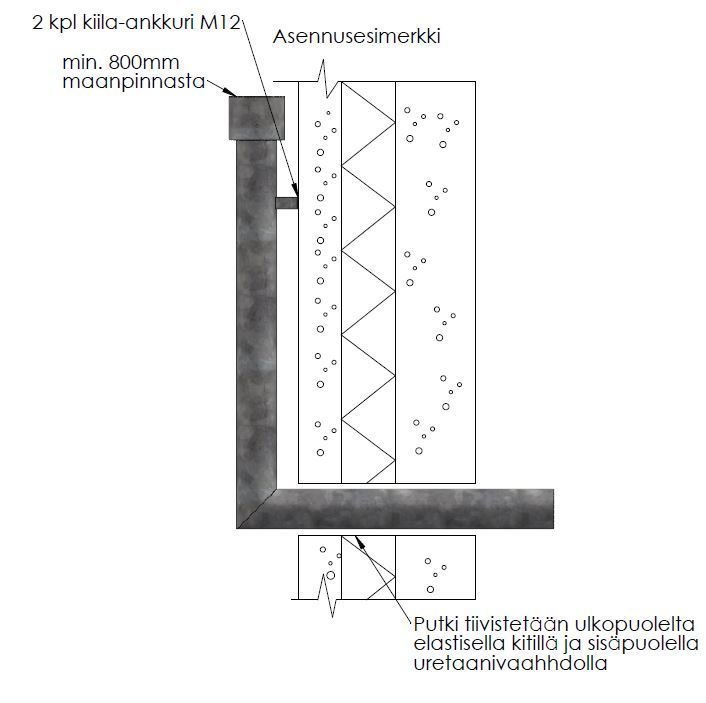 1 - Tuuletusputket Alapohjan tuuletusputki sinkitty 139.7x4mm 4500x500mm