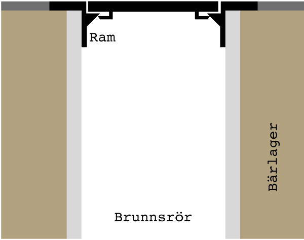 1 - Kevyet kaivonkannet Kevyt kaivonkansi 580-670 valurauta PÄÄLTÄAJETTAVA